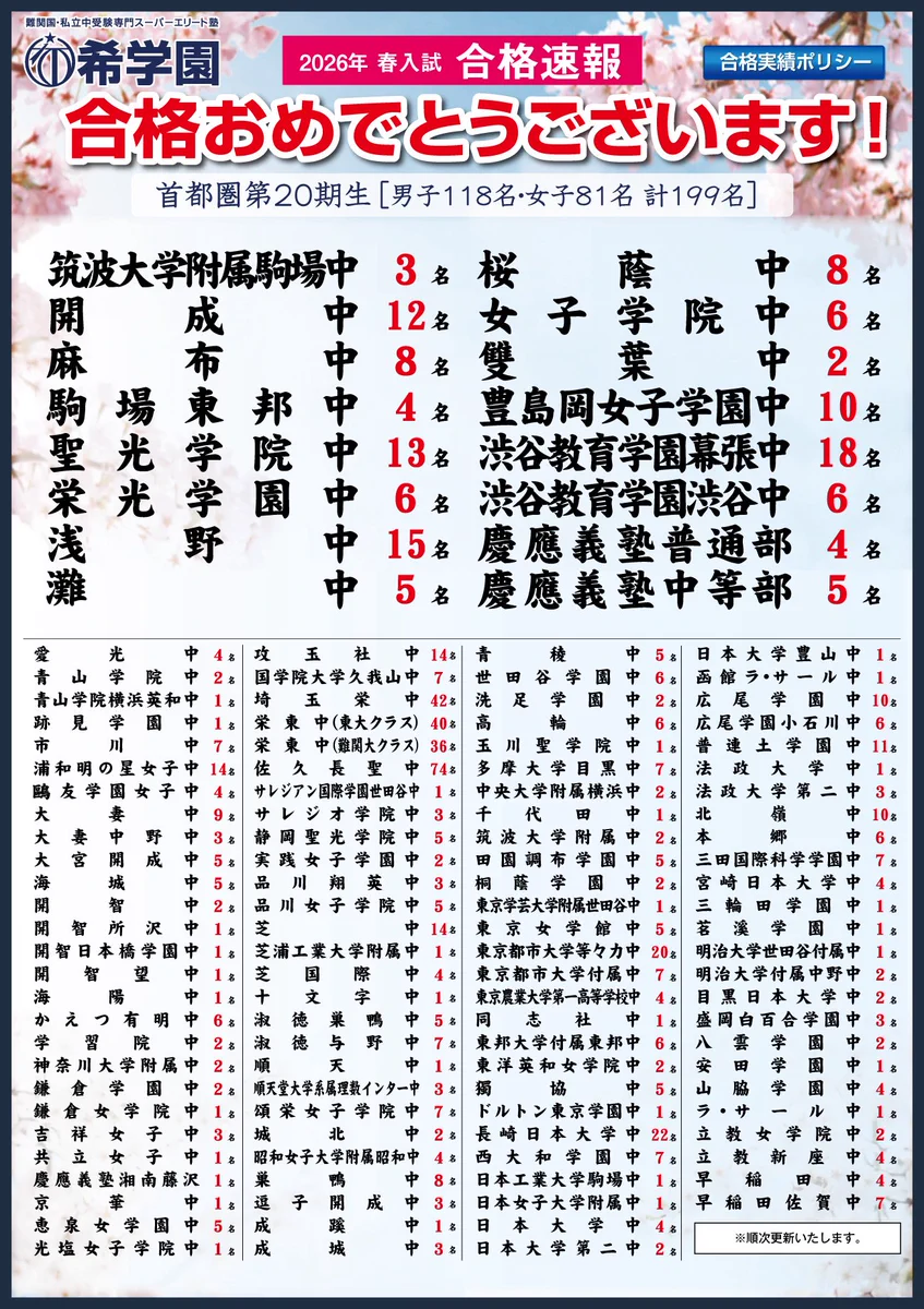 希学園 小6 第1回 第2回 学園長杯争奪テスト大会 山﨑信之亮学園長@希学園首都圏 on X: 