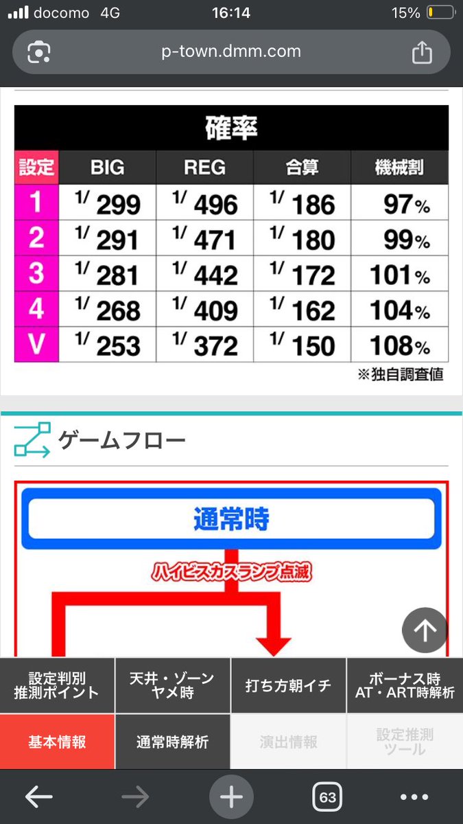 この台は 4入れた時点で お客さん飛びますね😅 Vを お店さん側が