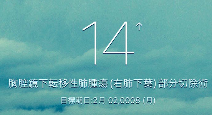 お疲れ様でした
無理せず過ごして正解でした
小さなOpとはいえ、まだ２週間ですものね
炎症は残っているそうですし
リキチャンは自由に飛ばしていますよ🐦
リキチャンとゆったり過ごしましょう✨