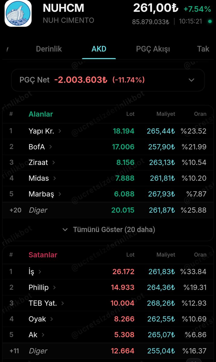 #nuhcm %8 gördü 🔥😀

Bofa gelmiş..