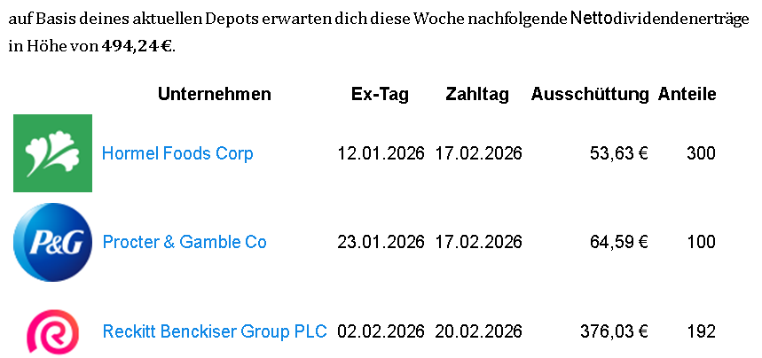 Aktien&Co tweet media