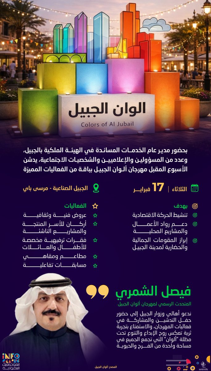 انفوجرافيك السعودية tweet media