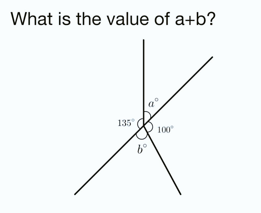 a + b