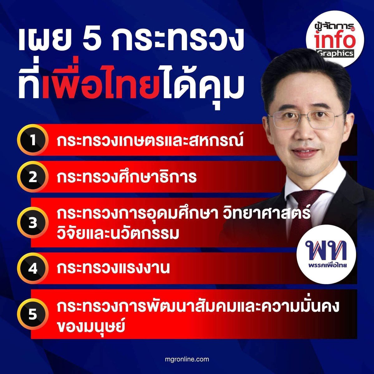 ชูวิทย์กุ่ยจะอยู่ยังไง