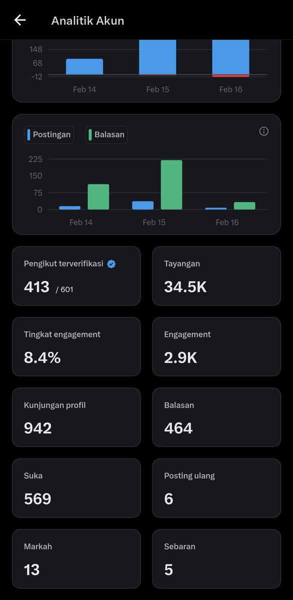 hazelajalah's tweet image. masih sedikit terus semangat menjangkau luas pertemanan,kalo lwat boleh komen pasti di fb yu mari mari berteman syg🥰🥰