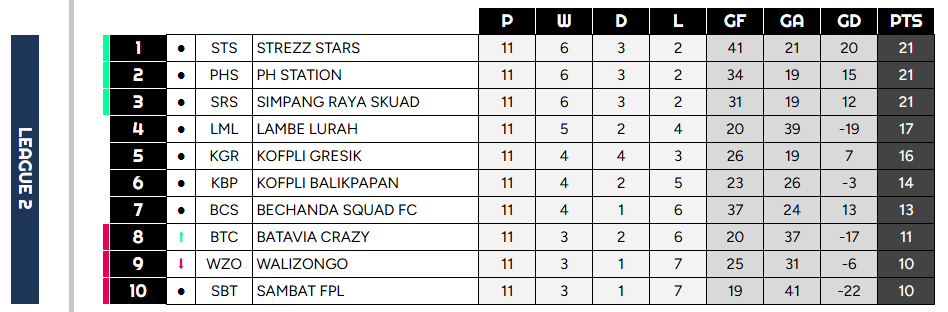Battle Royale FPL Indonesia tweet media