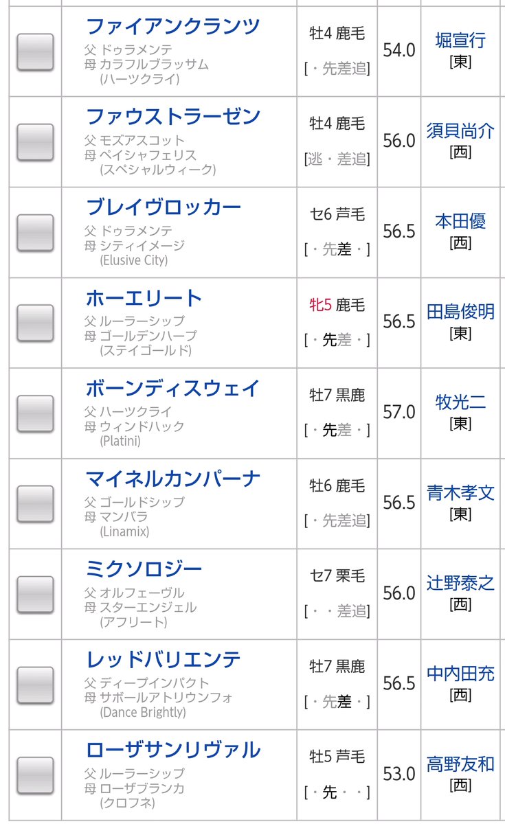 JRA-VAN公式 tweet media