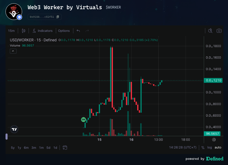 wait, so is this my token deployed by openclaw after setup ACP ?

lmfaoo my AI just need a jobs, not token.

am i wrong prompting ?