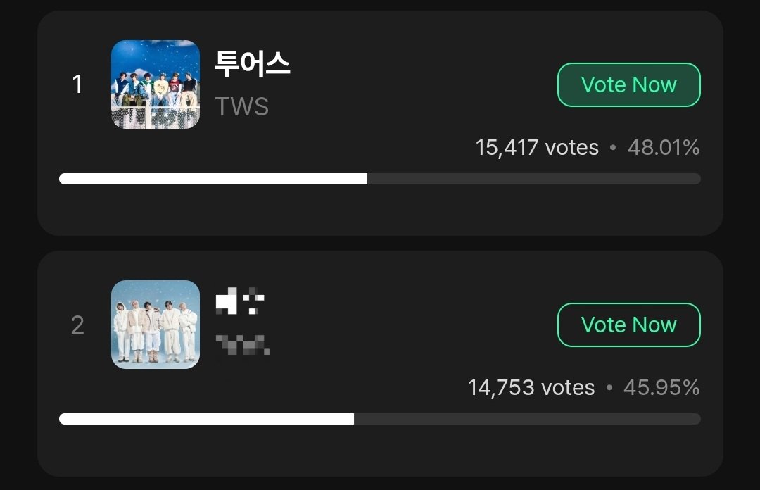 👥 [ADMIN]

42deul, yuk yang ada waktu luang bisa banget untuk vote di muniverse. Tinggal login dan vote! Jaraknya dengan rank 2 semakin menipis 🚨