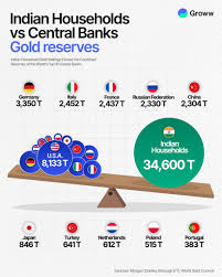 Satoshi nakamoto urf deep state got the idea of decentralised gold alternative by analysing the gold distribution in Bharat 

Where every family holds little bit of Gold 

You like BTC or physical gold?