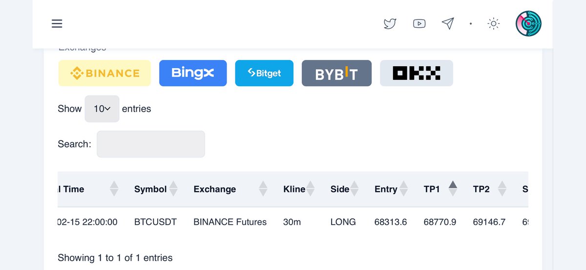 vlknrmntp's tweet photo. GTZ Strength Index için bir örnek daha; #Bitcoin için 15 Şubat saat 22:00’de #CDDstamp uygulamasına gelen sinyal, 1,32 R’lık Setup, ve giriş yerinden 3 defa TP1 🔥
@CDDStamp ekibinin çalışmaları ile oluşturduğum sistem her geçen gün daha da iyiye gidiyor.
Sisteme ücretsiz kayıt ol, gelen bildirimleri kontrol et ve senin için de uygunsa değerlendir.
https://t.co/1kQcjVU5PZ