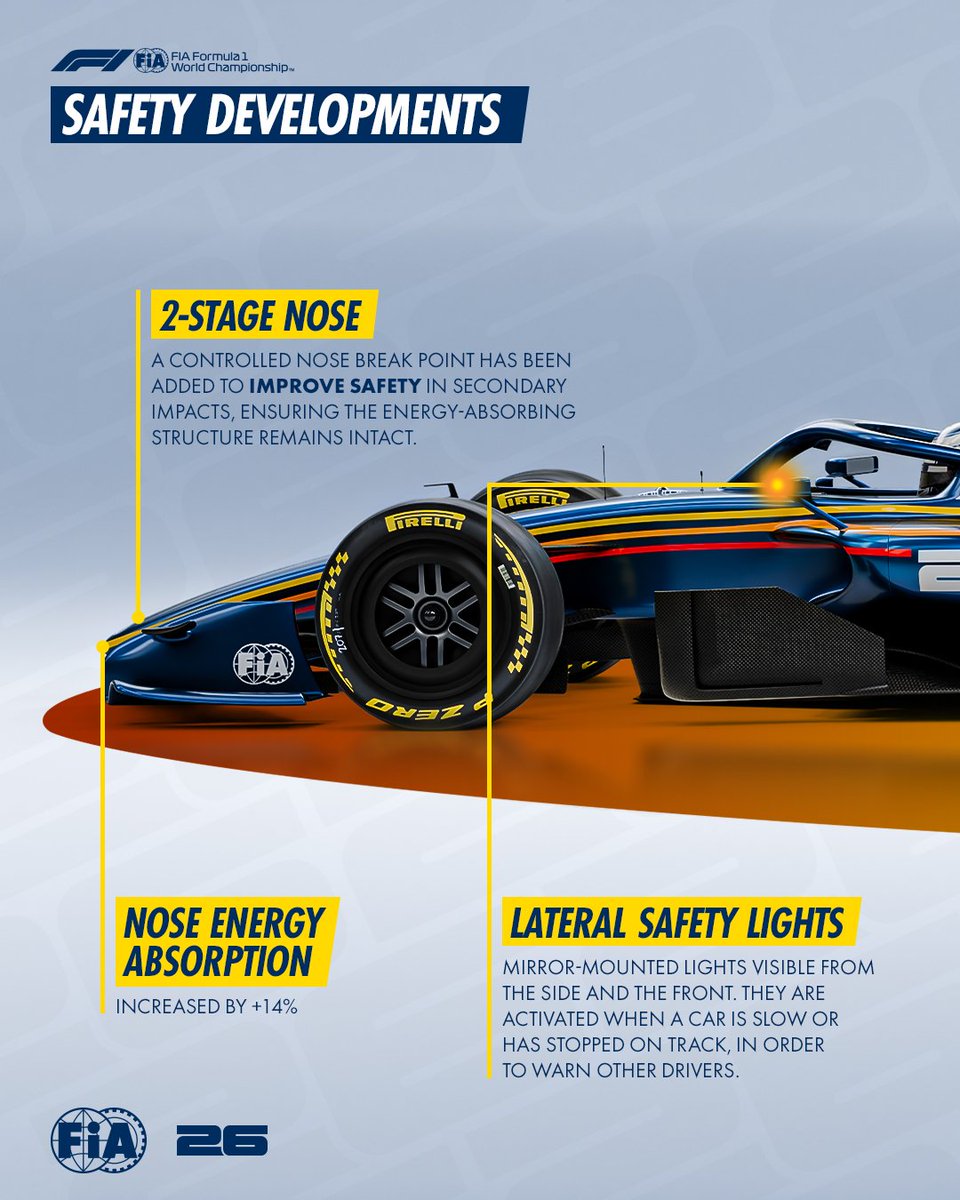 LambeResing's tweet photo. Jelang bergulirnya F1 2026, FIA resmi rilis standar safety terbaru.

Begitu lah pokoknya yaa https://t.co/8W5H3rjZUd