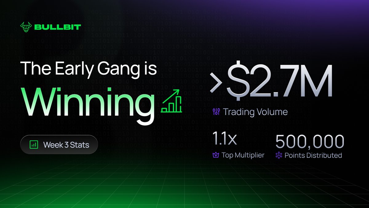 WEEK 3 POINTS JUST DROPPED!

The Early Gang is still winning 

Quick recap:
• 500K Points rained on our Early Birds
• $2.7M trading volume smashed
• 1.1x Multiplier for Super OG Badge

Stay active, keep dropping value, contribute hard… a juicy code might just hit your DMs.