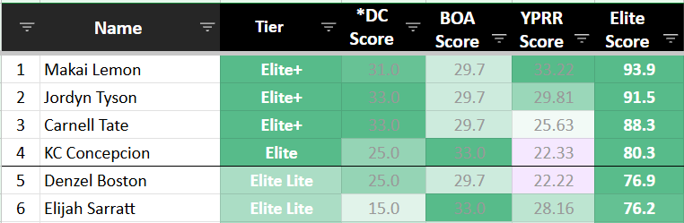 Elite Drafters tweet media