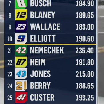 John Hunter Nemechek tweet media