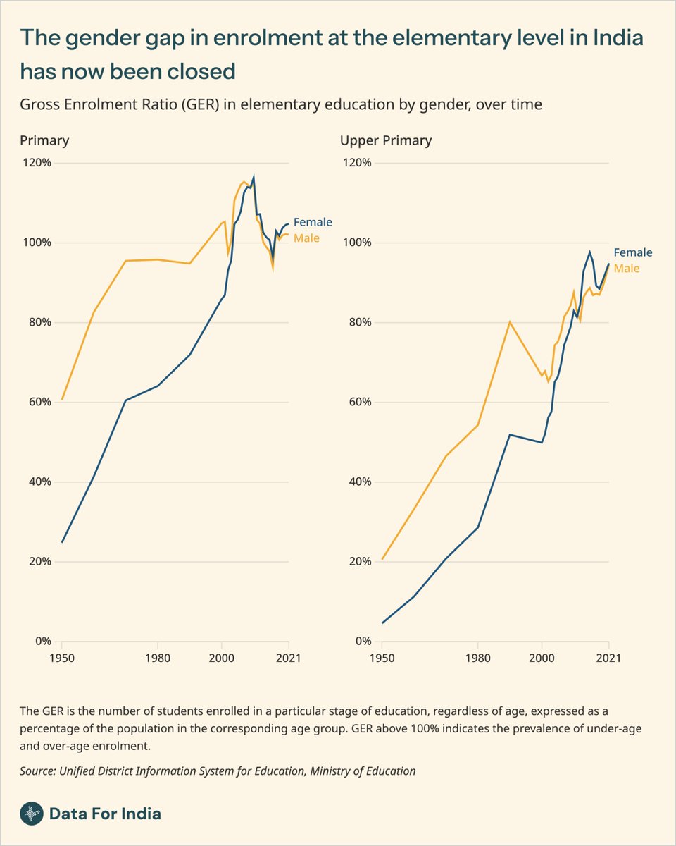 Data For India tweet media
