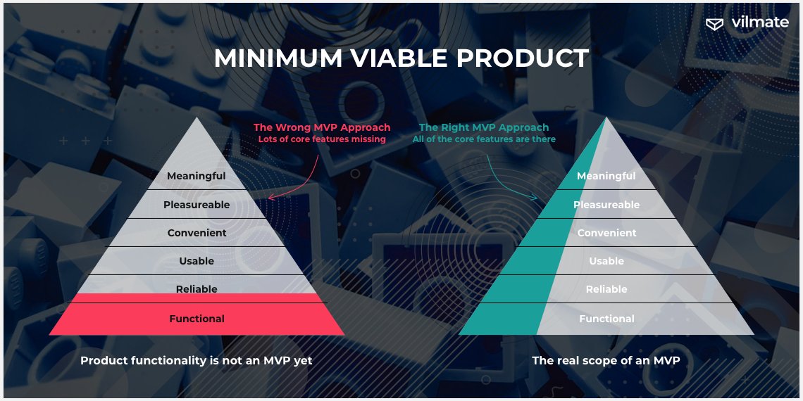 Saraya056's tweet photo. Most products fail because they try to do too much, too soon.
As I grow in my PM journey, MVPs should:
✓ Focus on real user pain
✓ Prioritize only core features
✓ Know your users before you build MVP isn’t about building less. It’s about building right.
@BeTechified https://t.co/RRzdQeYW8x