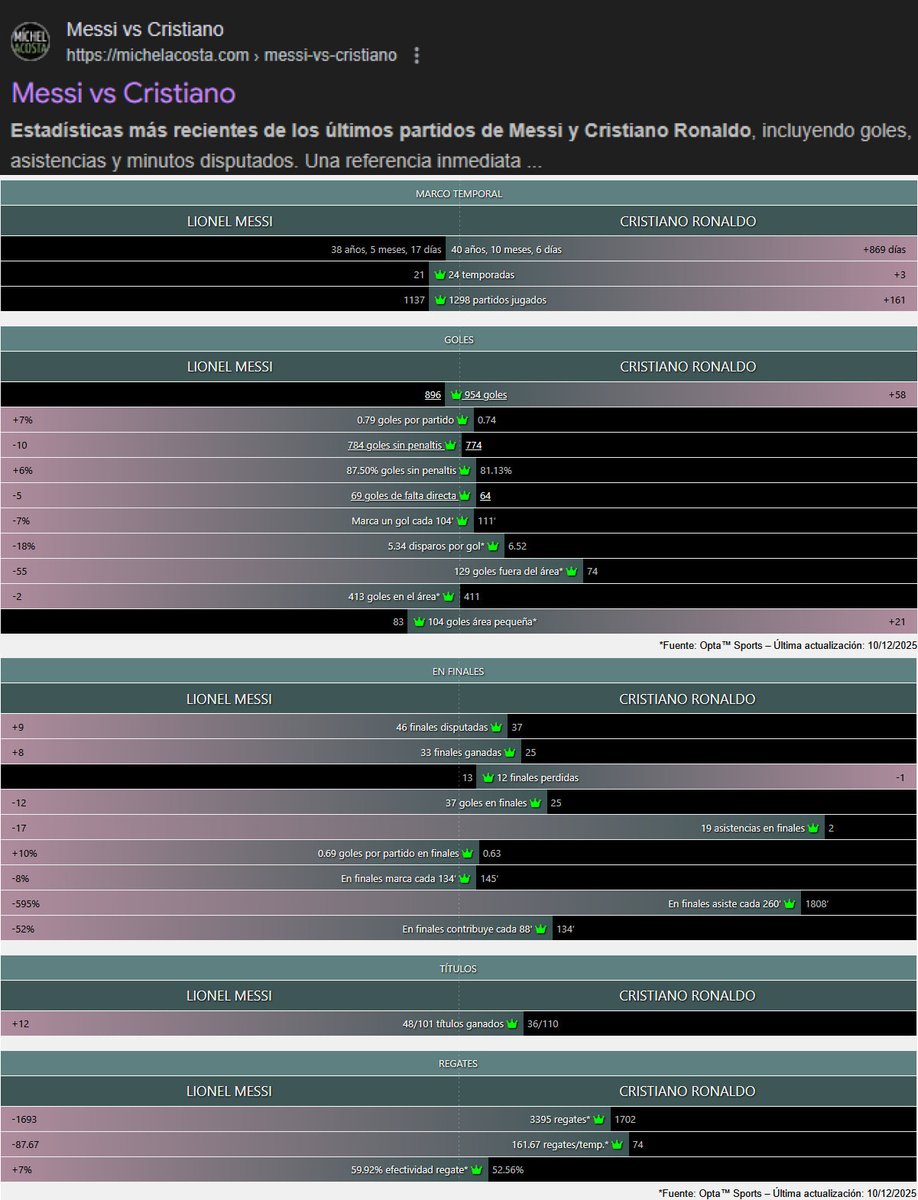 Ezequiel Romero tweet media