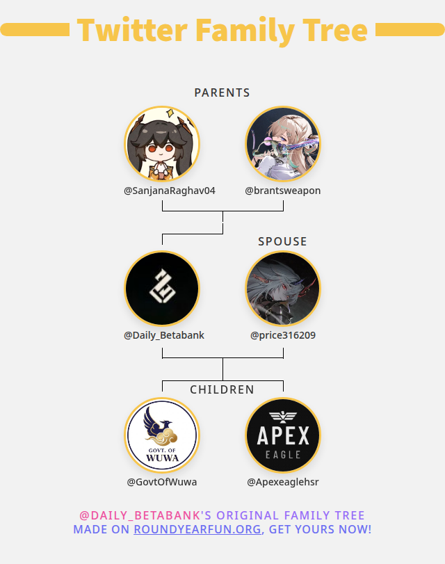 Daily_Betabank's tweet photo. 👨‍👩‍👧‍👦 My Twitter Family:
👫 Parents: @SanjanaRaghav04 @brantsweapon
👰 Spouse: @price316209
👶 Children: @GovtOfWuwa @Apexeaglehsr

➡️ https://t.co/eDihB47dhp https://t.co/zyGDtGCb4x