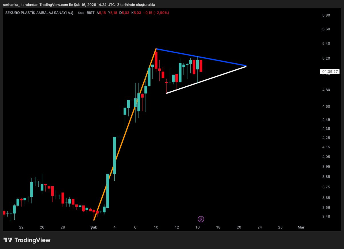 Karan Borsa tweet media