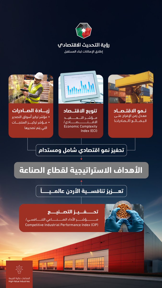 رؤية التحديث الاقتصادي tweet media