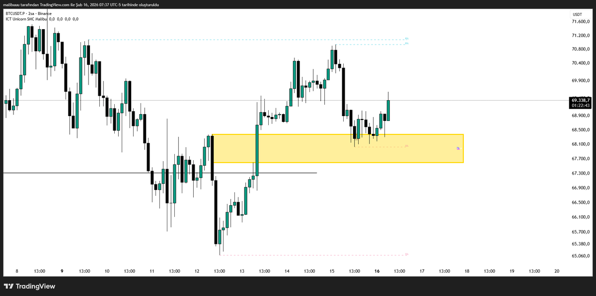 Aslan indikatör aslan