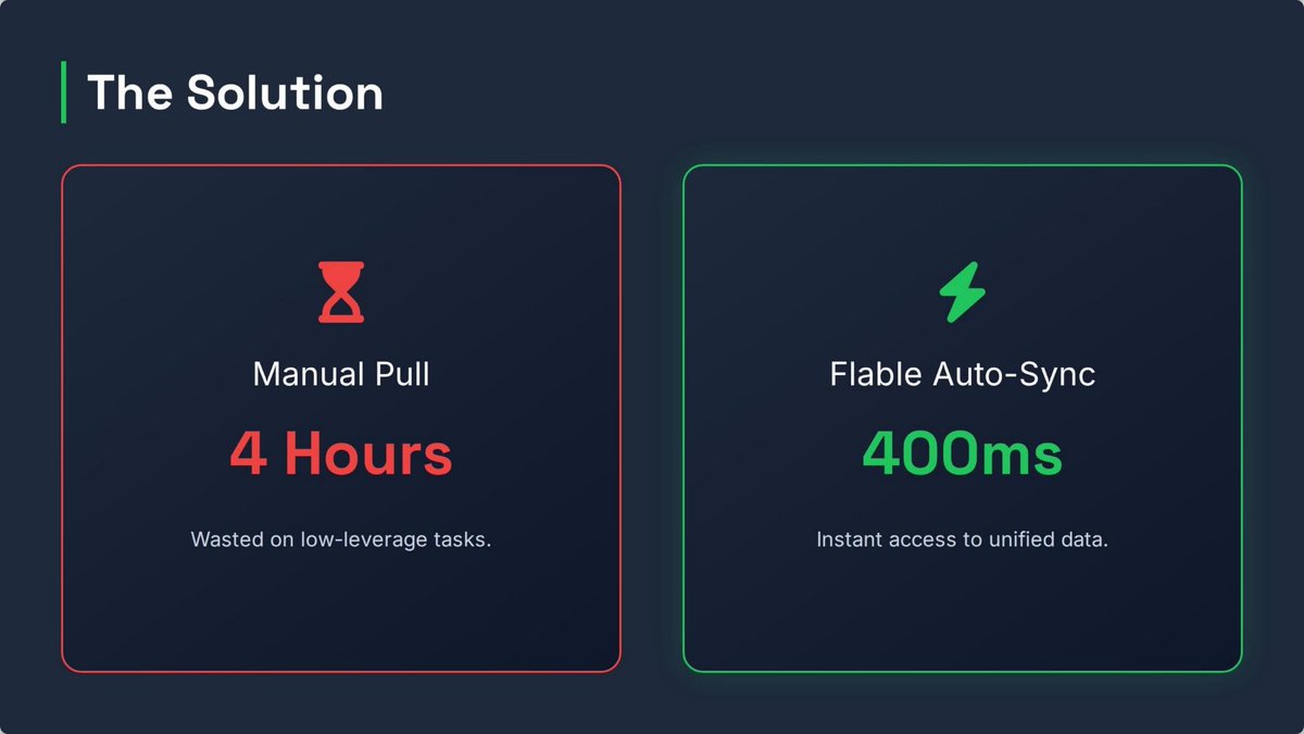 Flable.ai tweet media