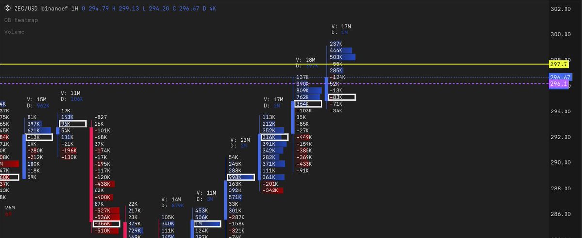 Still waiting not the breakout i want to see

thin body with high volume at the top