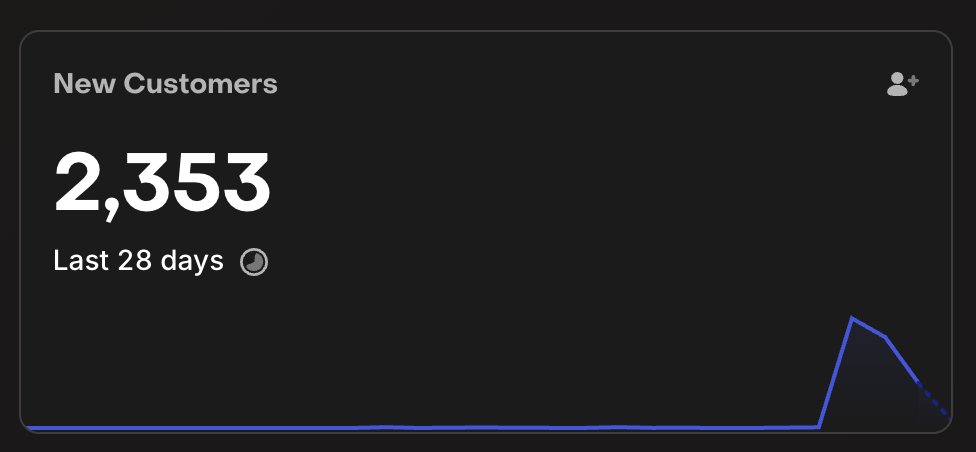 3rd day after launch, 1 post on Reddit and 2,353 downloads to my new app.

It's time to implement monetization