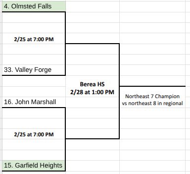 OFGirlsBasketball tweet media