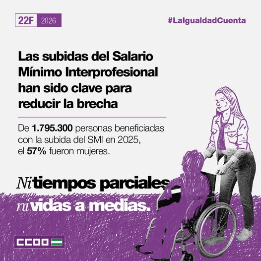 📷#laigualdadcuenta #22F | Subir el Salario Mínimo, ha sido clave para reducir la brecha.
El 57% de las personas beneficiadas de la subida del SMI en 2025, fueron mujeres.
📷Ni tiempos parciales, ni vidas a medias📷