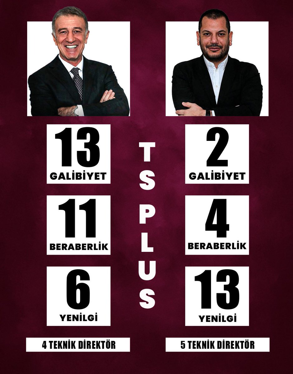 Ahmet Ağaoğlu ve Ertuğrul Doğan’ın Başkanlık Dönemlerindeki Derbi Karnesi

Sizin düşünceleriniz nedir?