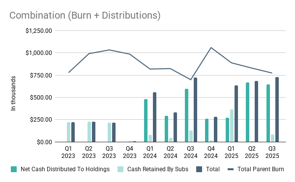 Dom Wells tweet media