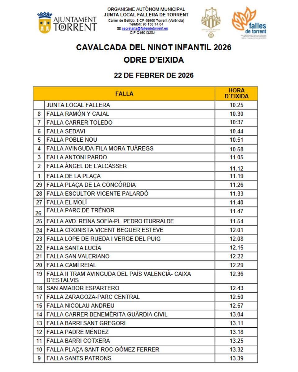 Horarios de la Cabalgata del Ninot Infantil del 22 de febrero torrentaldia.com/horarios-de-la…