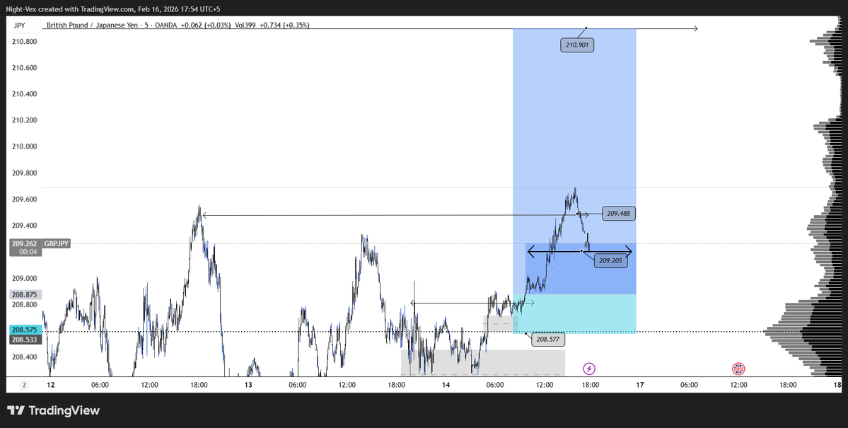 Tp 2 hit -- 2 R done    Gn 

Follow for more setups like these