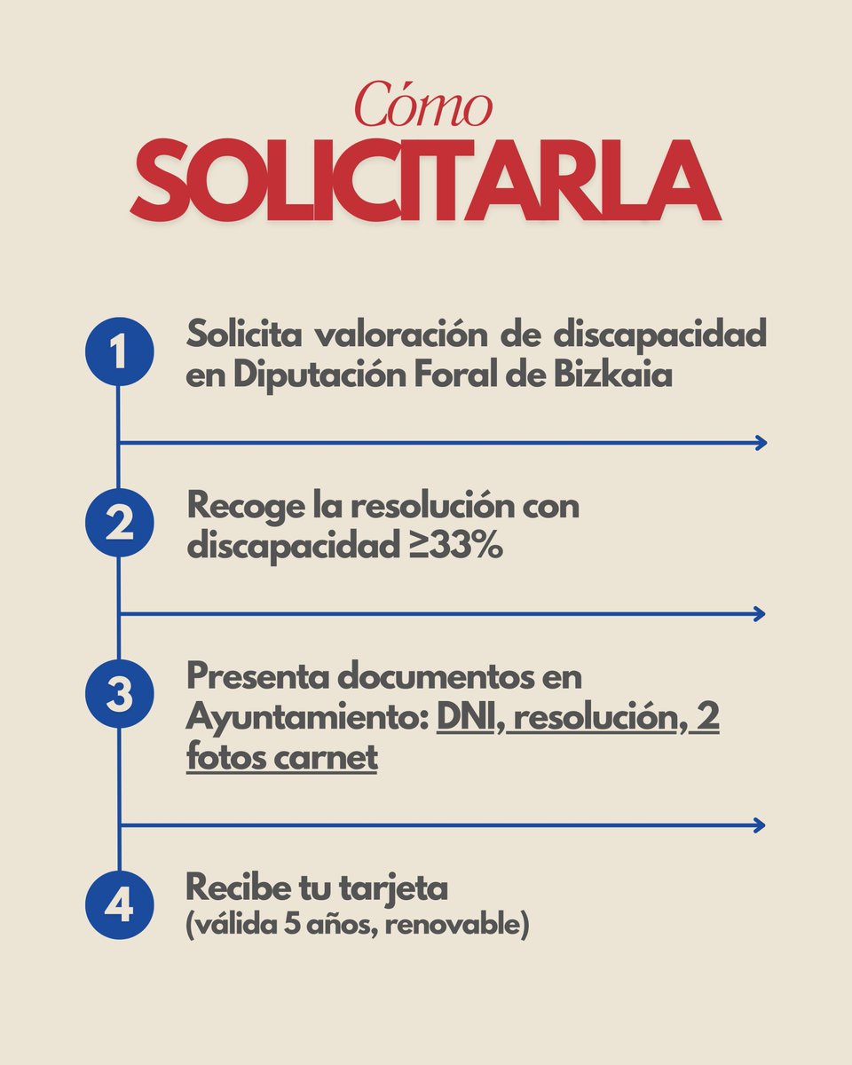 Asociación Parkinson Bizkaia ASPARBI tweet media