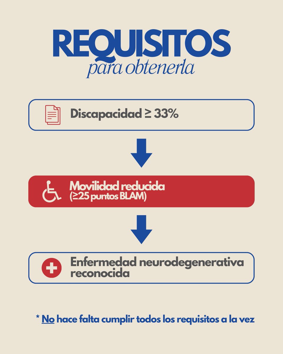 Asociación Parkinson Bizkaia ASPARBI tweet media