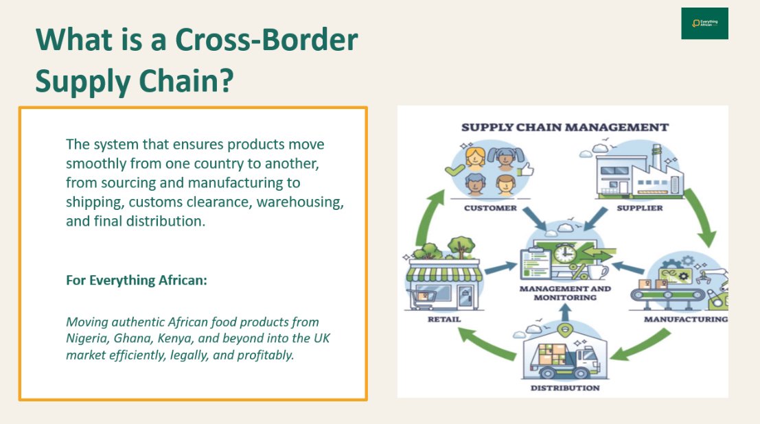 Baba_teeh's tweet photo. Africa doesn’t just produce.
Africa moves.

Behind every product on a UK shelf is a structured cross-border supply chain from sourcing and compliance to freight, customs, warehousing, and distribution. https://t.co/Se5FdgzhNf
