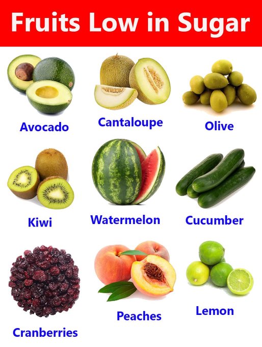 MasterEngEasy's tweet image. Low-Sugar Fruits You Can Eat Freely!