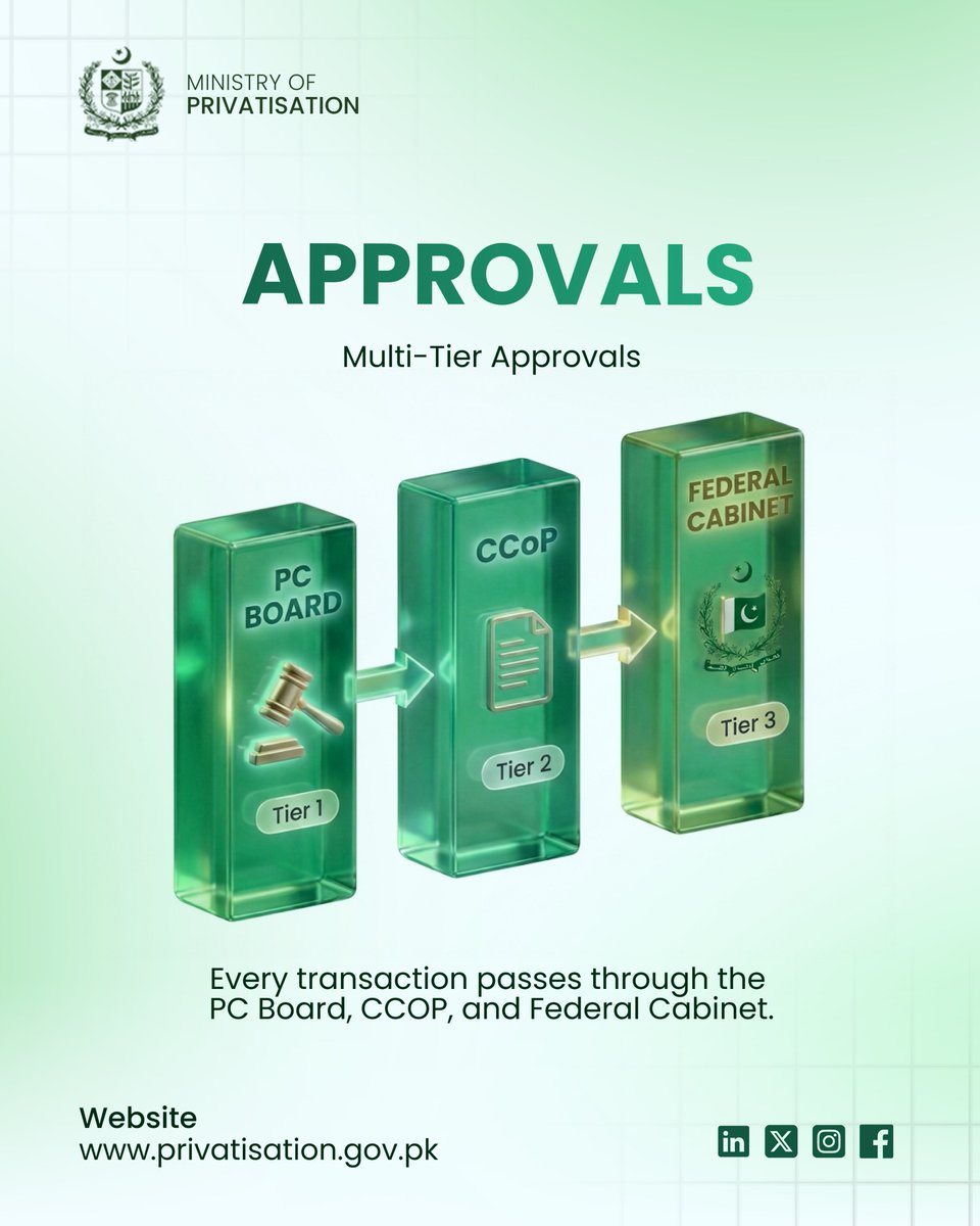 Ministry of Privatisation, Government of Pakistan tweet media