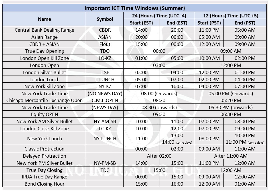 IMPORTANT ICT TIME WINDOW 

NOTE✍️✍️