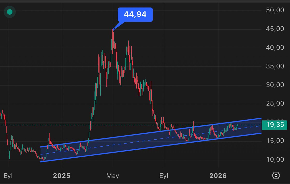 BORSA İZİNDE tweet media