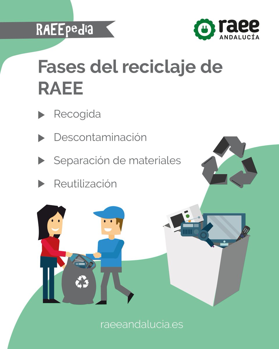 📚 #RAEEpedia

♻️ Fases del reciclaje de los #RAEE: recogida, descontaminación, separación de materiales y reutilización

Más info en 👉 raeeandalucia.es

#RAEEAndalucía #ReciclajeResponsable #EconomíaCircular
