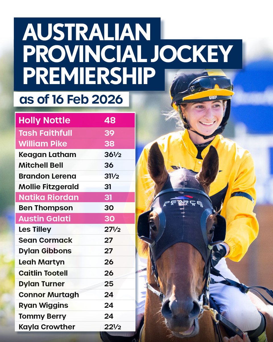 Racing WA TV tweet media