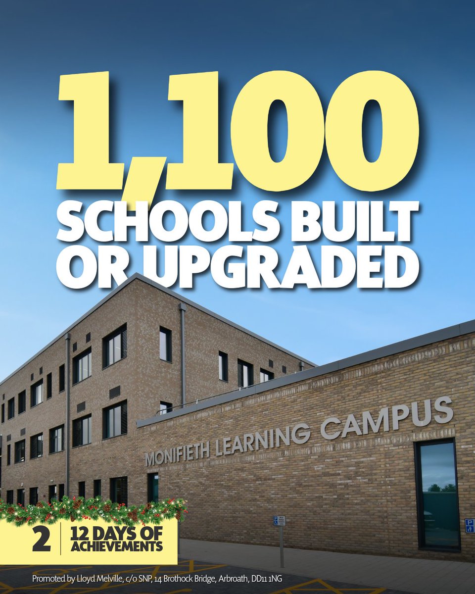 School spending in Scotland has increased by more than £1 billion in real terms over the past decade. 

Scots Gov/Local authority funding across Primary, Secondary and Special schools rose to £7 billion in 2024-25, up 19.7%.

The highest education spending per head in the UK.