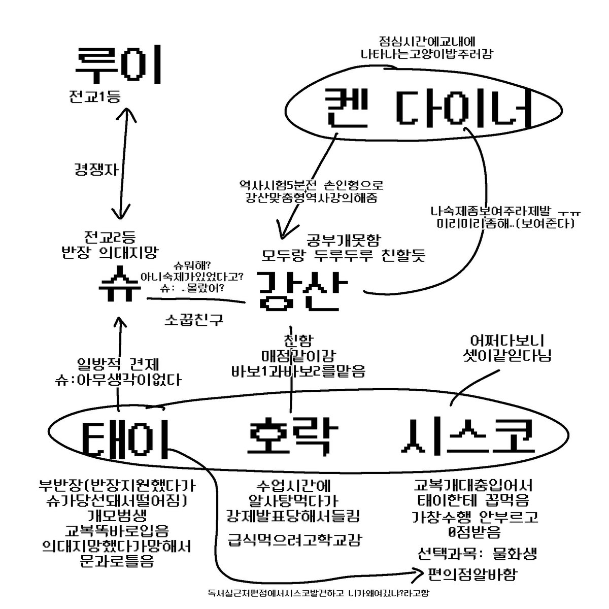 베이버k고딩에유 대충이렇게샌각중임