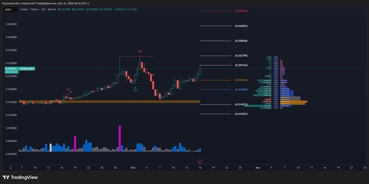 Psychometriks's tweet image. $stable u good ? #stable
