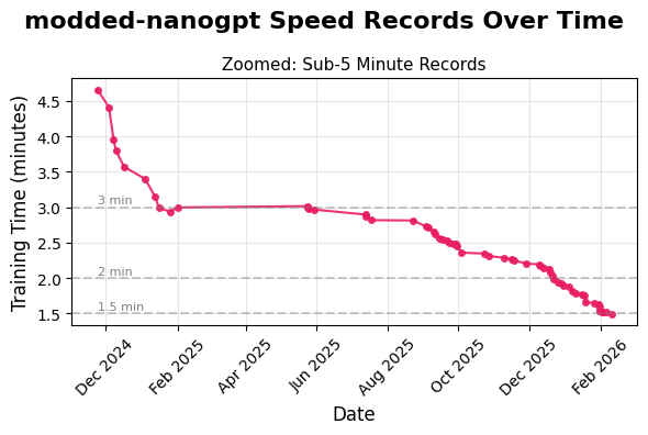 Larry Dial tweet media