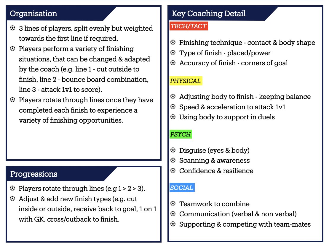 ProCoachNet26's tweet image. A new session for the week!

Simple &amp;amp; adaptable 3 line finishing practice, perfect for YDP or PDP age groups!
