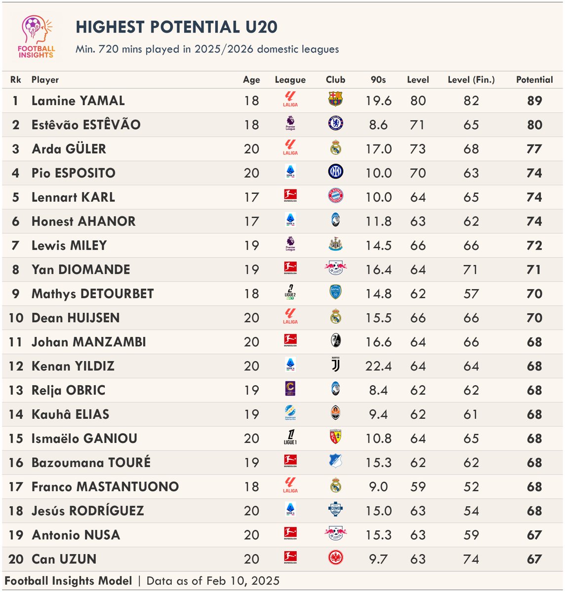Football Insights tweet media